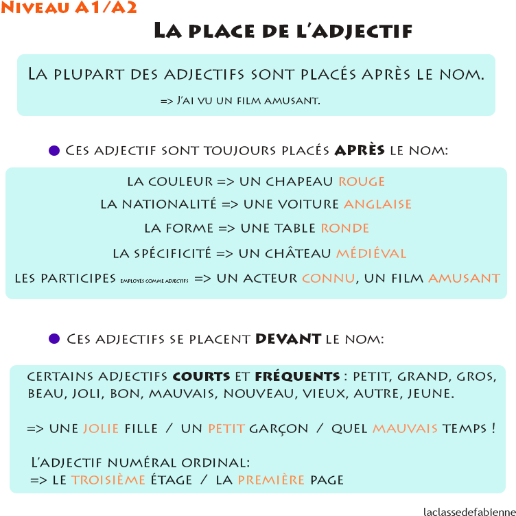 La classe de Fabienne: La place des adjectifs
